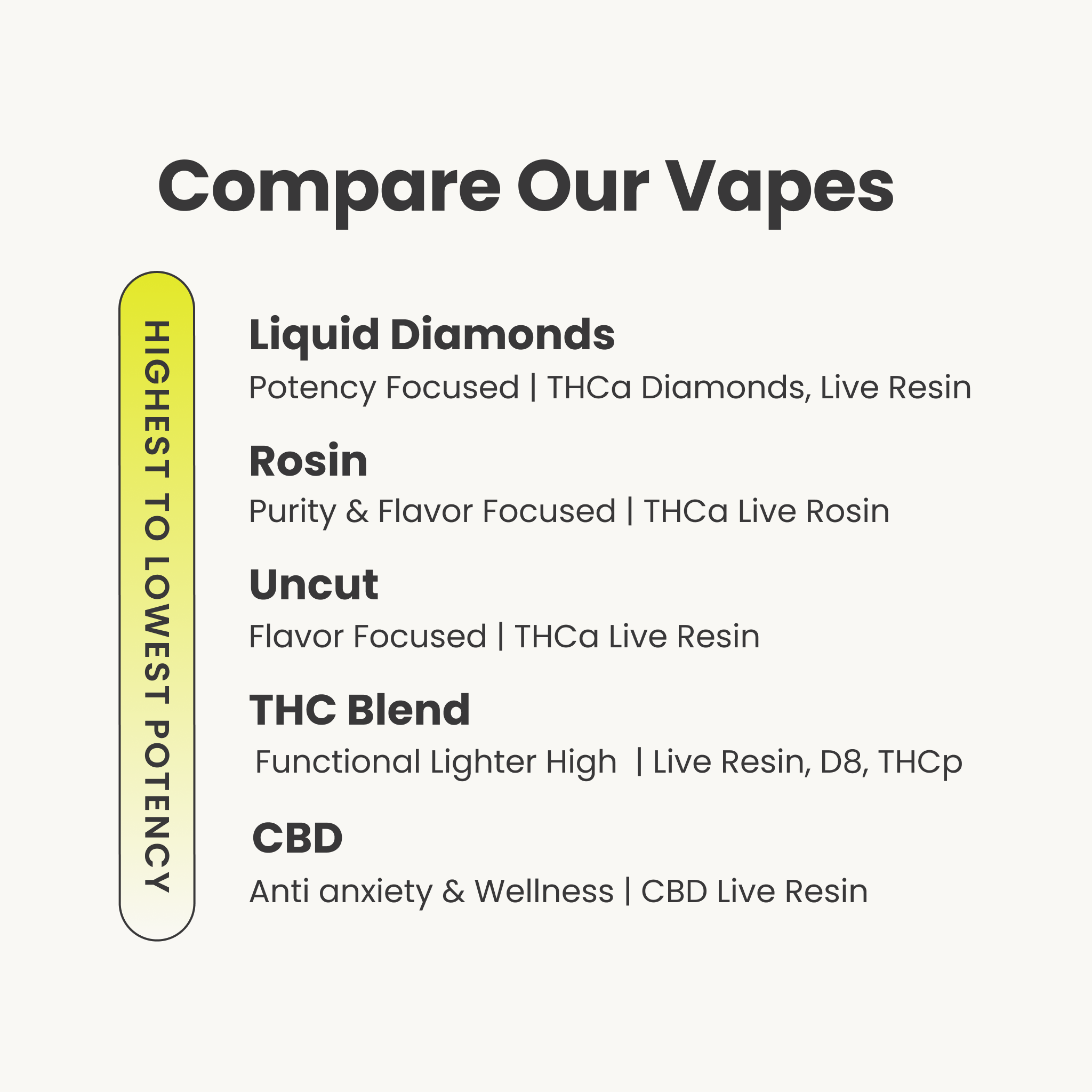 Live THC Pod Starter Kit: GMO (Indica), 1g